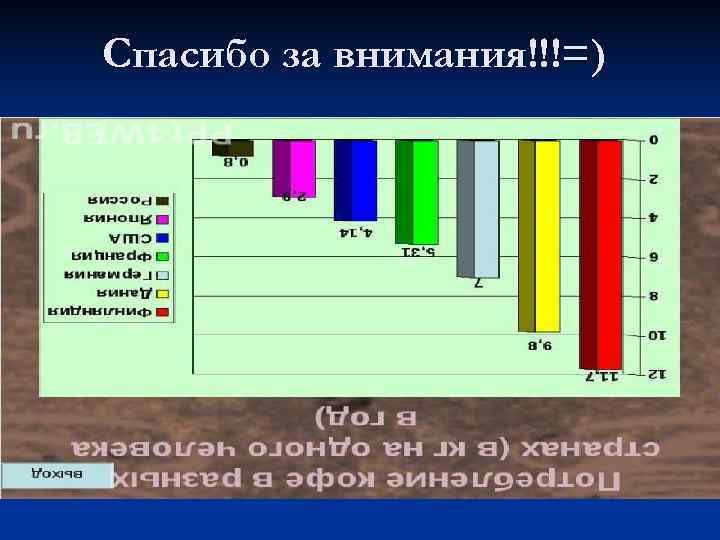 Спасибо за внимания!!!=) 