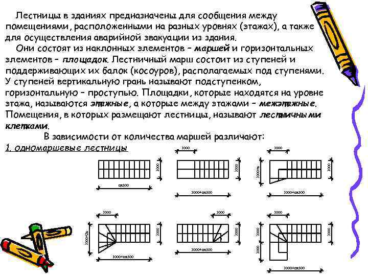   Лестницы в зданиях предназначены для сообщения между помещениями, расположенными на разных уровнях