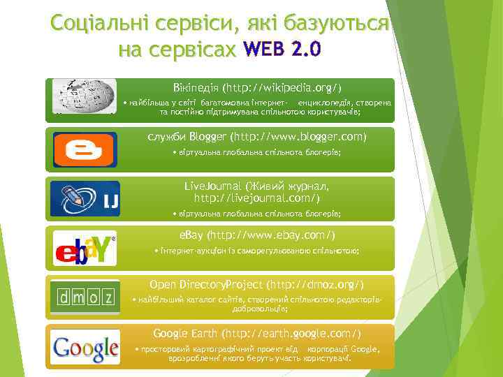 Соціальні сервіси, які базуються  на сервісах WEB 2. 0   Вікіпедія (http: