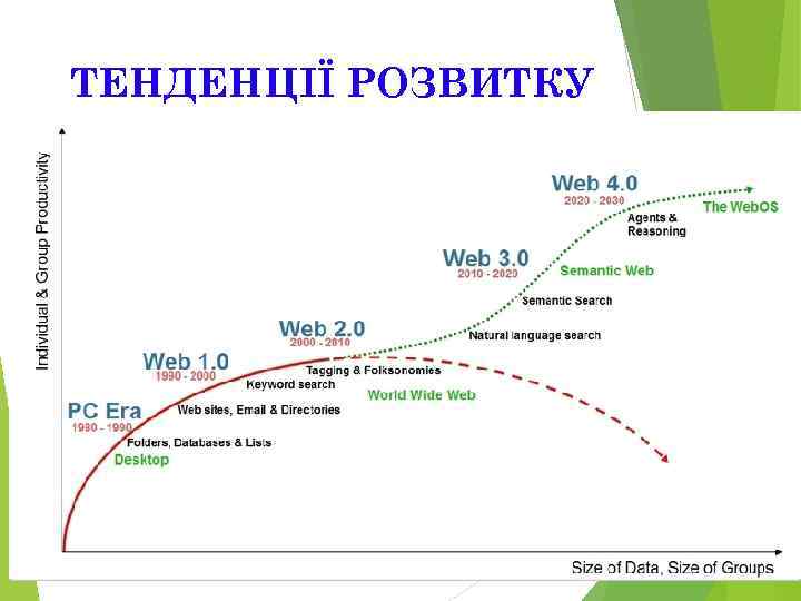 ТЕНДЕНЦІЇ РОЗВИТКУ  Txt    Text  Text 