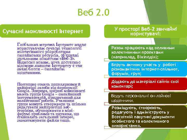        Веб 2. 0    