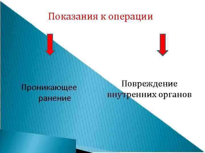  Показания к операции Проникающее  Повреждение  ранение внутренних органов 