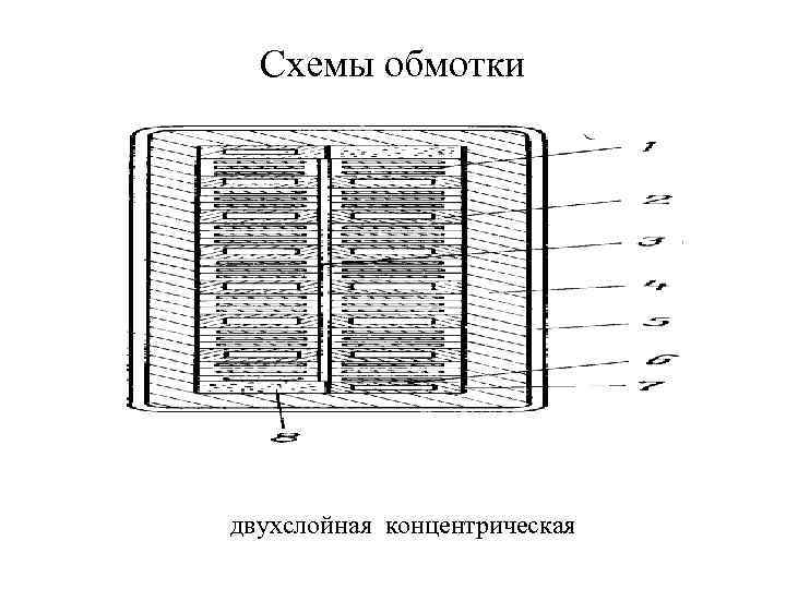  Схемы обмотки двухслойная концентрическая 