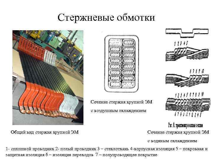     Стержневые обмотки    Сечение стержня крупной ЭМ 