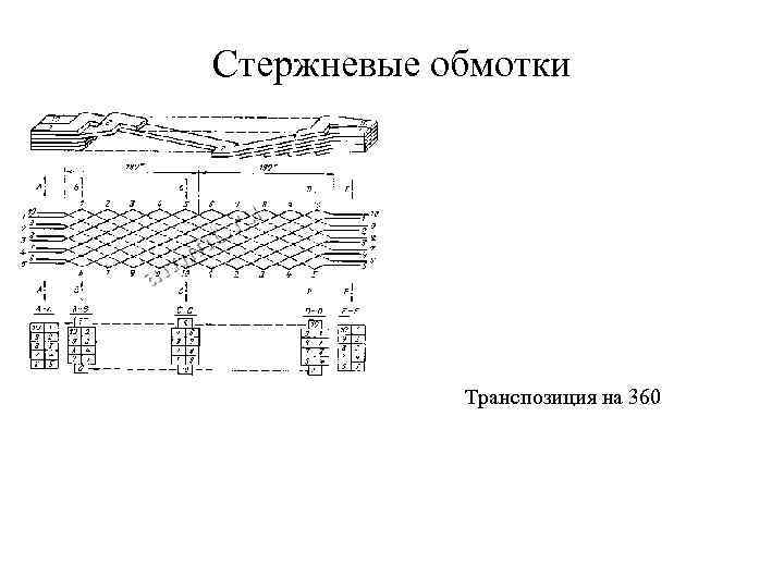 Стержневые обмотки   Транспозиция на 360 