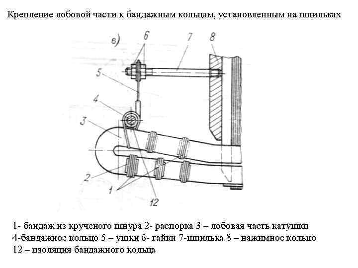 Крепление лобовой части к бандажным кольцам, установленным на шпильках 1 - бандаж из крученого