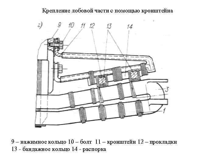   Крепление лобовой части с помощью кронштейна 9 – нажимное кольцо 10 –