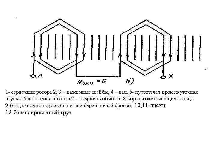 1 - сердечник ротора 2, 3 – нажимные шайбы, 4 – вал, 5 -