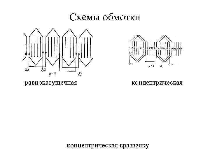   Схемы обмотки равнокатушечная    концентрическая вразвалку 