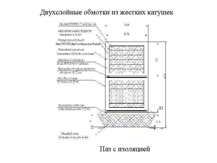 Двухслойные обмотки из жестких катушек     Паз с изоляцией 