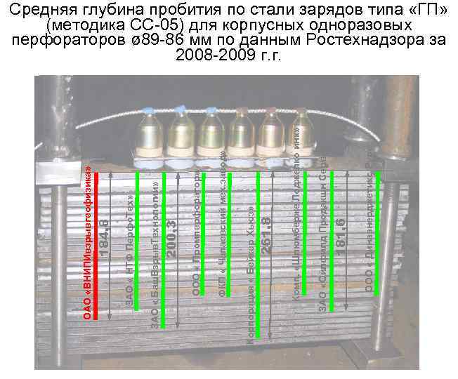 ООО « Динаэнерджетикс Рус» 181, 6 ЗАО «Ойлфилд Продакшн Сервисез» Комп. «Шлюмберже Лоджелко инк»