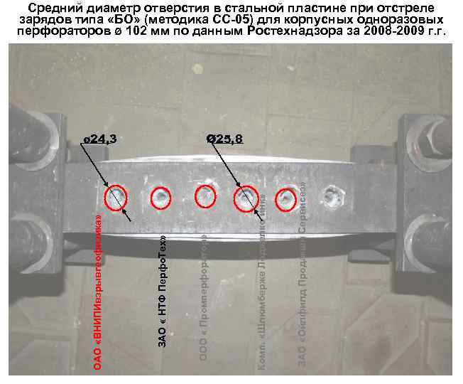 Средний диаметр отверстия в стальной пластине при отстреле зарядов типа «БО» (методика СС-05) для