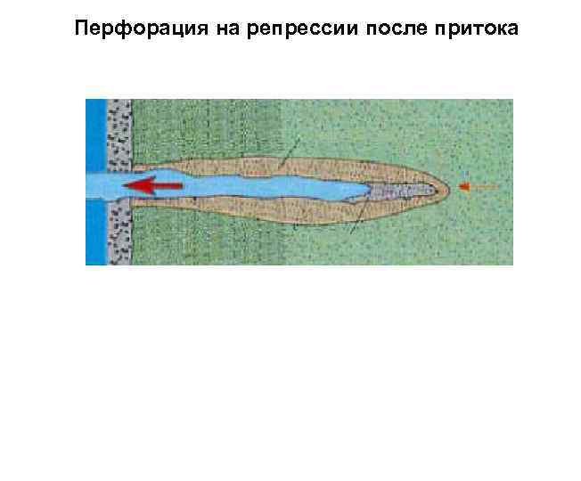 Перфорация на репрессии после притока Приток нефти в скважину почти полностью очистил канал перфорационного
