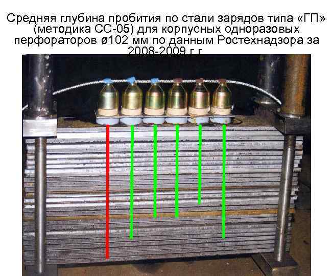 Средняя глубина пробития по стали зарядов типа «ГП» (методика СС-05) для корпусных одноразовых перфораторов