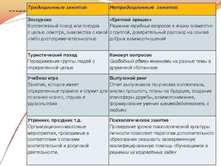 Традиционные занятия   Нетрадиционные занятия Экскурсия     «Крепкий орешек» Коллективный