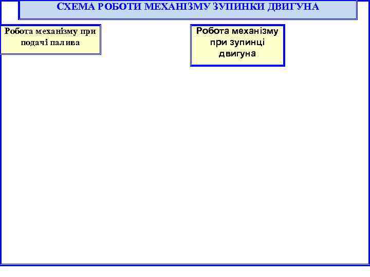   СХЕМА РОБОТИ МЕХАНІЗМУ ЗУПИНКИ ДВИГУНА Робота механізму при  Робота механізму 