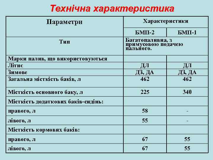    Технічна характеристика   Параметри    Характеристики  