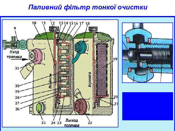 Паливний фільтр тонкої очистки 