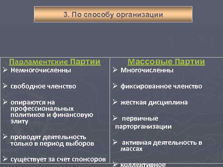 Парламентские политические партии