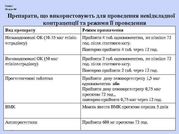 Слайд 5 Модуль № 9  Препарати, що використовують для проведення невідкладної  