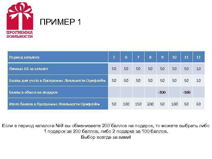     ПРИМЕР 1 Период каталога      5