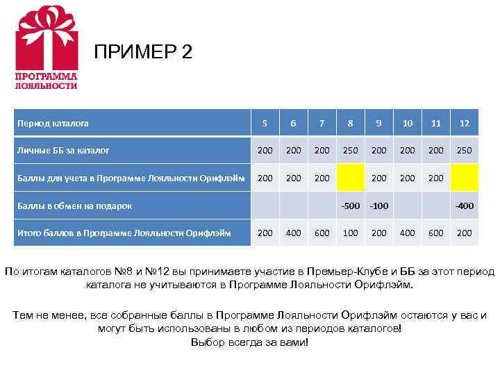     ПРИМЕР 2 Период каталога      5