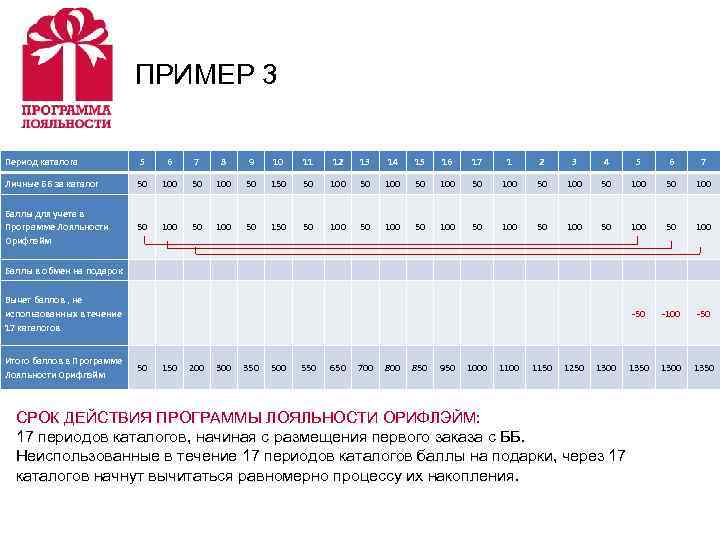       ПРИМЕР 3 Период каталога  5 6 7