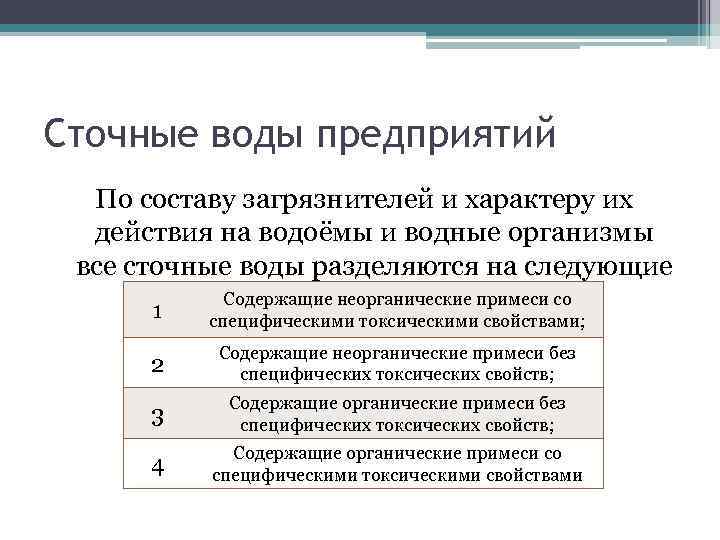 Сточные воды предприятий По составу загрязнителей и характеру их действия на водоёмы и водные