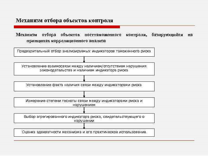 Механизм отбора. Механизм отбора объектов посттаможенного аудита. Организация посттаможенного контроля. Индикаторы риска таможенный контроль.