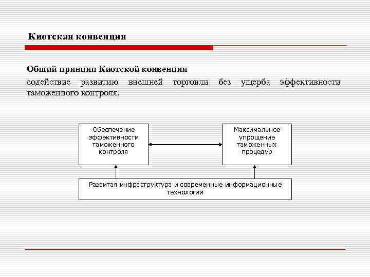 Структура соглашения об упрощении процедур торговли презентация