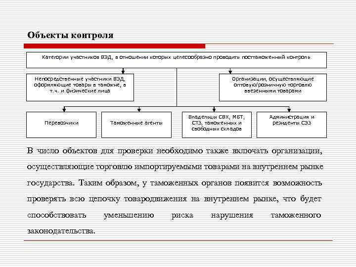 Прямой контроль