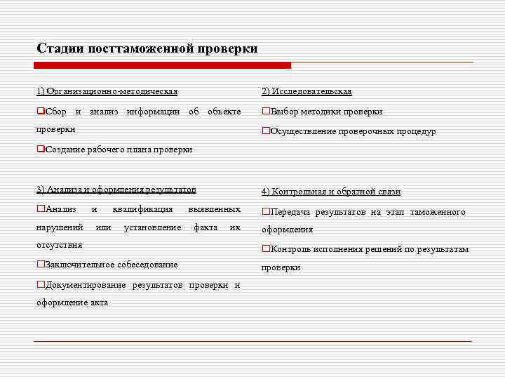 Стадии посттаможенной проверки 1) Организационно-методическая    2) Исследовательская q. Сбор и анализ