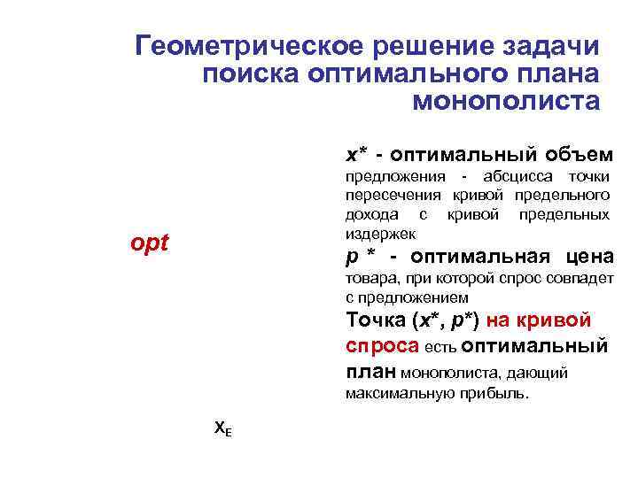 Геометрическое решение задачи поиска оптимального плана   монополиста   x* - оптимальный