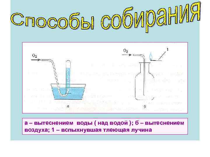 Собирание кислорода 8 класс химия. Обнаружение кислорода тлеющей лучинкой. Метод вытеснения воды. Способ вытеснения воздуха. Собирание водорода методом вытеснения воды.