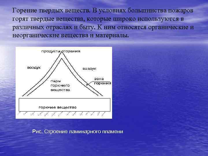 Горение твердых веществ. В условиях большинства пожаров горят твердые вещества, которые широко используются в
