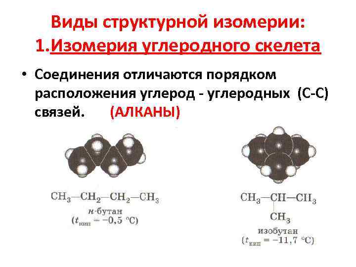   Виды структурной изомерии:  1. Изомерия углеродного скелета • Соединения отличаются порядком