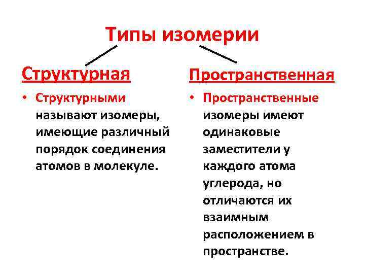   Типы изомерии Структурная  Пространственная • Структурными   • Пространственные 