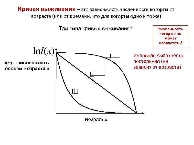 Структура популяций презентация 9 класс пасечник линия жизни