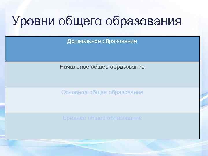 Уровни общего образования   Дошкольное образование  Начальное общее образование  Основное общее