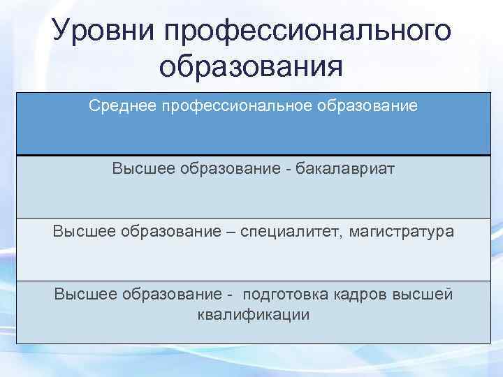 Профессиональной средней и высшей образовательной