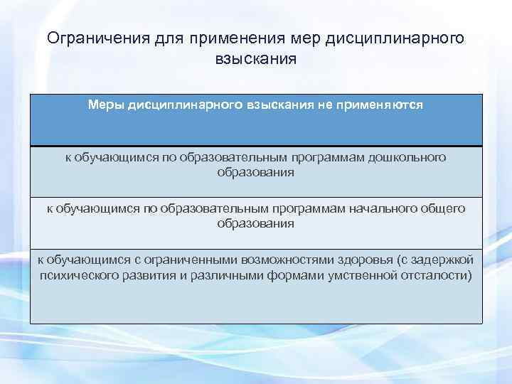  Ограничения для применения мер дисциплинарного     взыскания   Меры