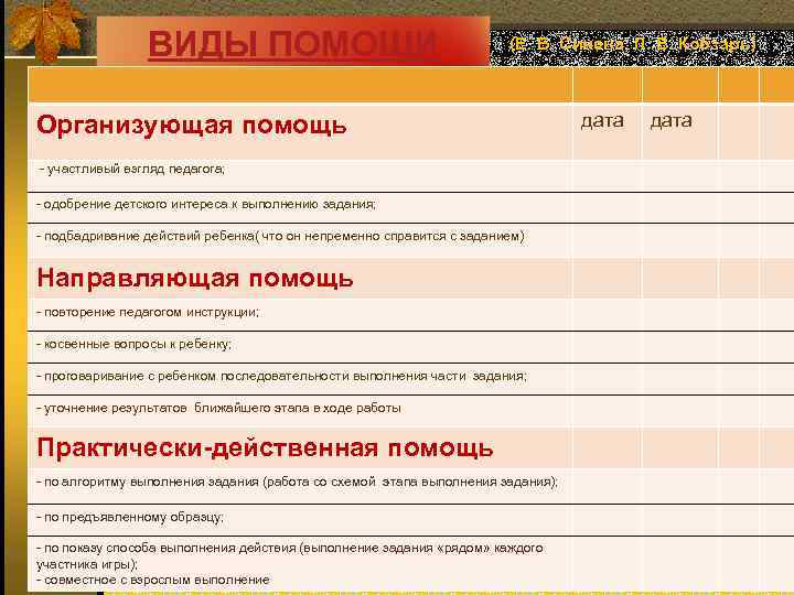    ВИДЫ ПОМОЩИ       (Е. Б. Синева,