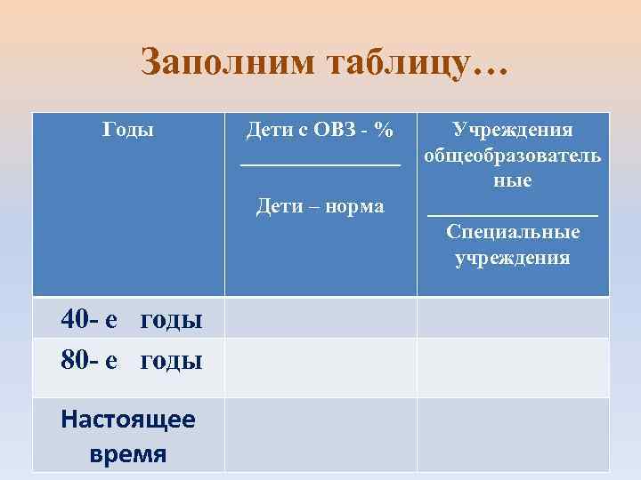   Заполним таблицу… Годы   Дети с ОВЗ - % Учреждения 