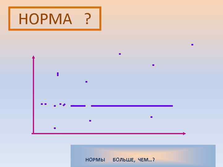 НОРМА ?  НОРМЫ  БОЛЬШЕ, ЧЕМ…? 