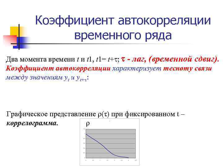 Эконометрика коэффициенты