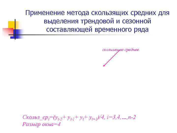 Применение метода скользящих средних для выделения трендовой и сезонной составляющей временного ряда Применение метода скользящих средних для выделения трендовой и сезонной составляющей временного ряда