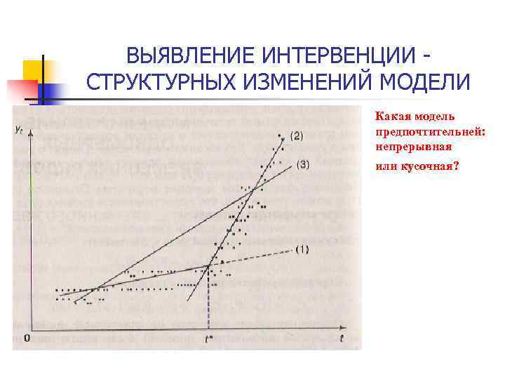 ВЫЯВЛЕНИЕ ИНТЕРВЕНЦИИ - СТРУКТУРНЫХ ИЗМЕНЕНИЙ МОДЕЛИ Какая модель ВЫЯВЛЕНИЕ ИНТЕРВЕНЦИИ - СТРУКТУРНЫХ ИЗМЕНЕНИЙ МОДЕЛИ Какая модель