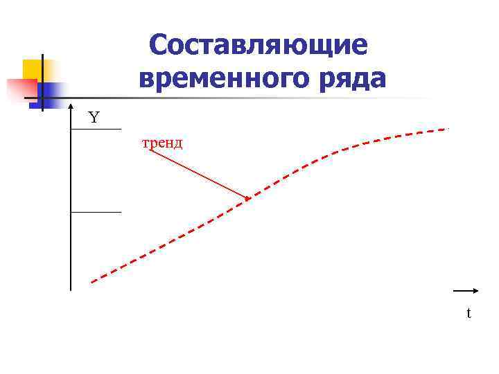 Тренд ряда