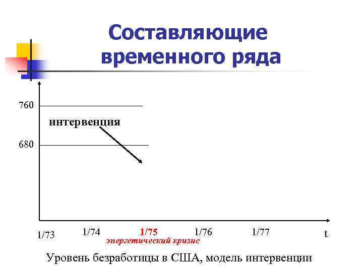 Составляющие временного ряда 760 Составляющие временного ряда 760