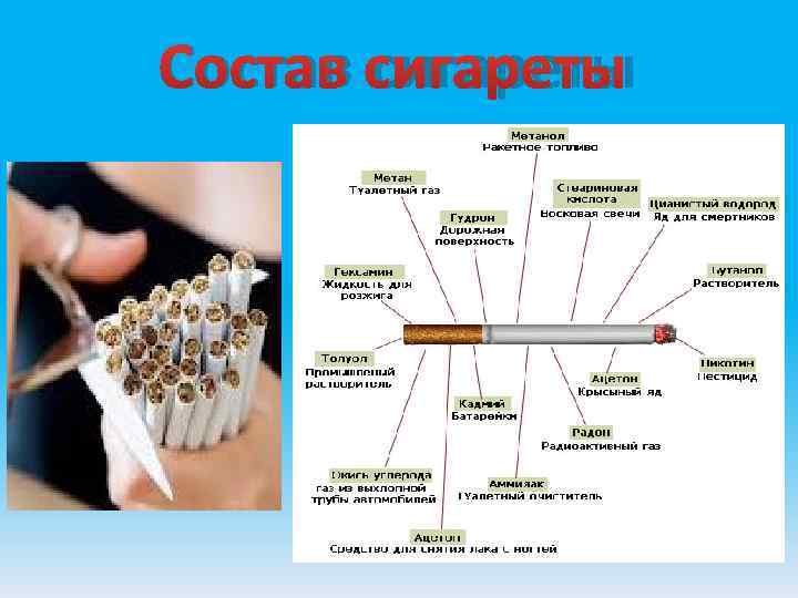 Состав сигареты Состав сигареты